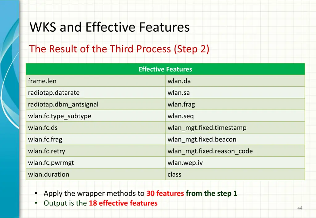 wks and effective features 4