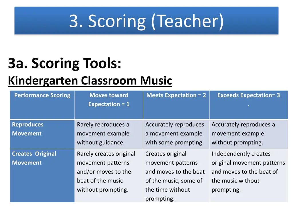 3 scoring teacher