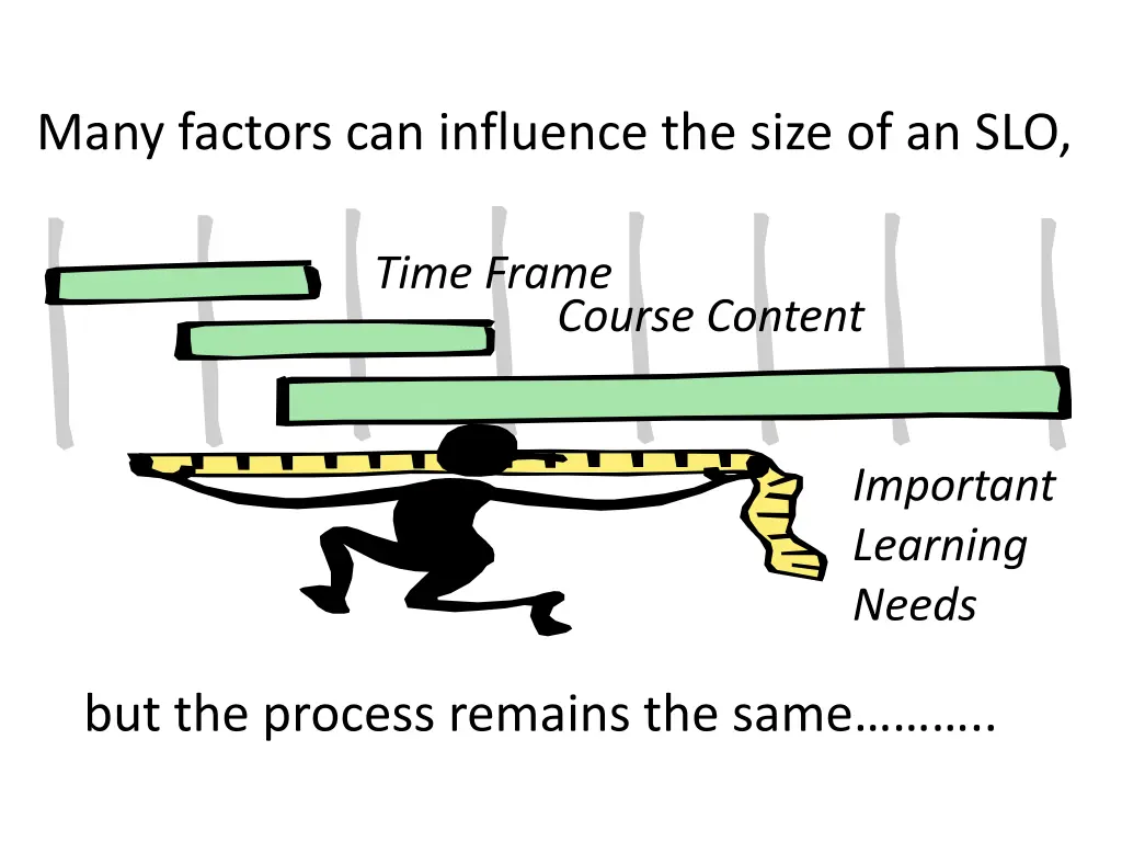 many factors can influence the size of an slo