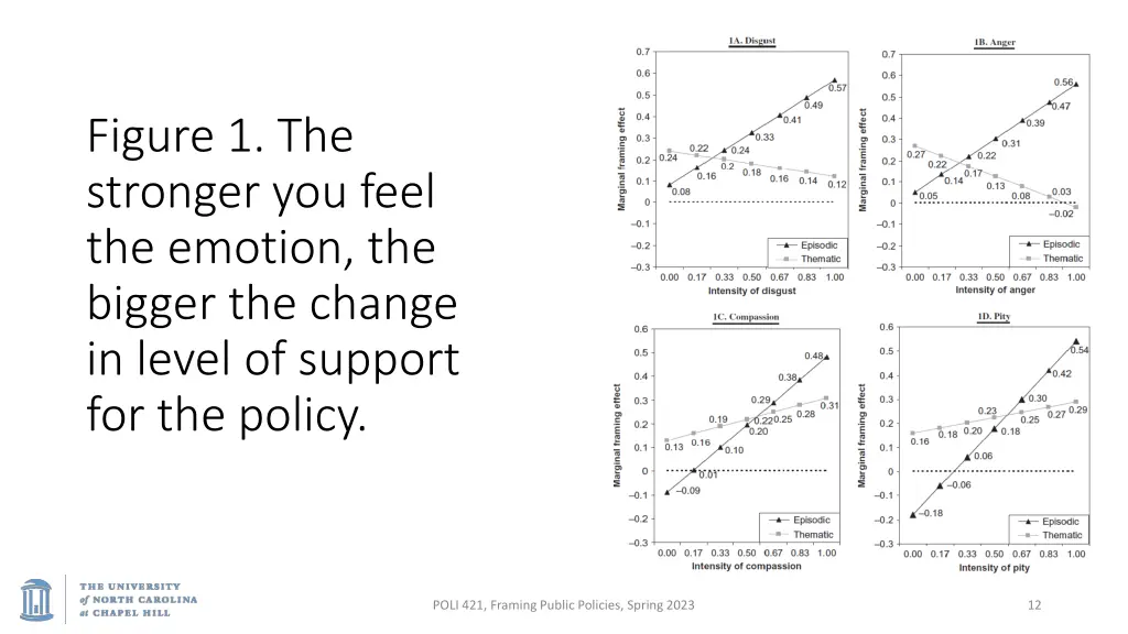 figure 1 the stronger you feel the emotion