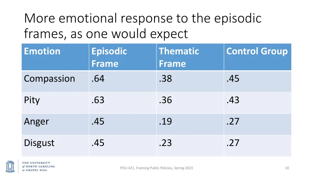 more emotional response to the episodic frames