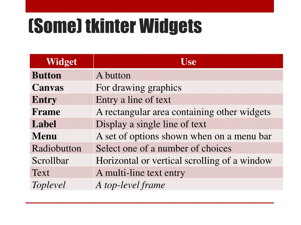 some tkinter widgets