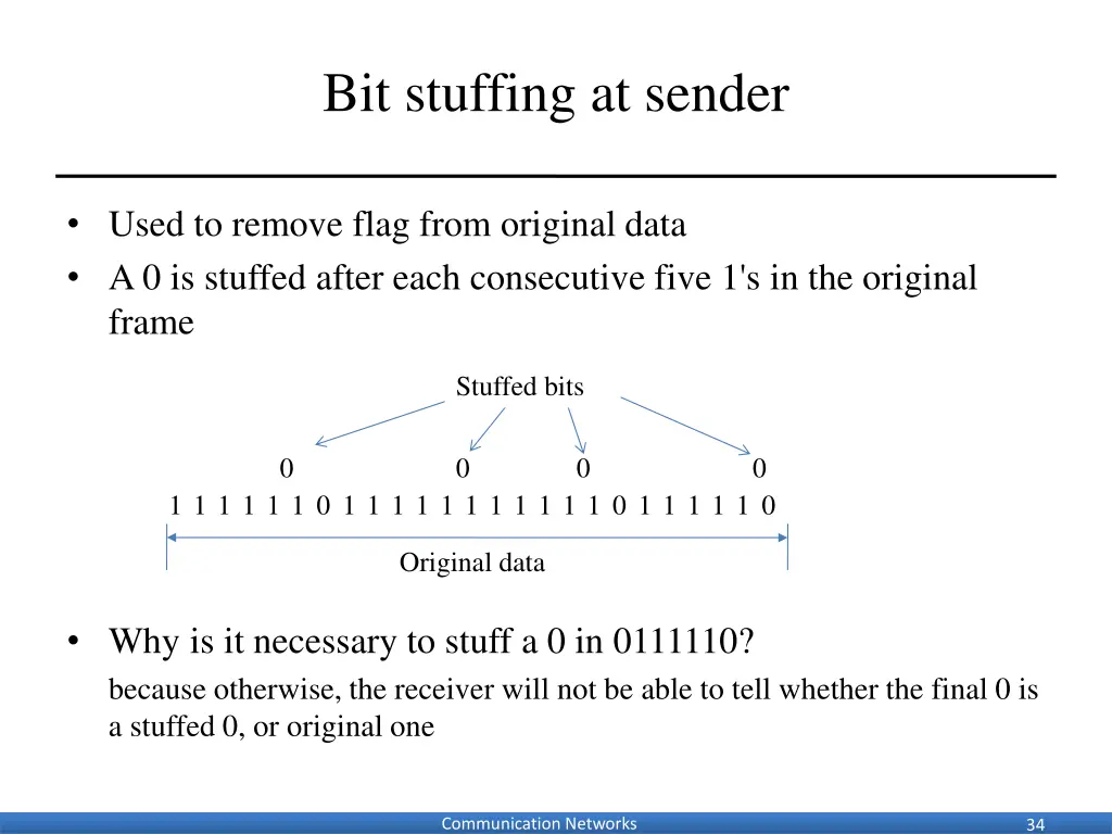 bit stuffing at sender