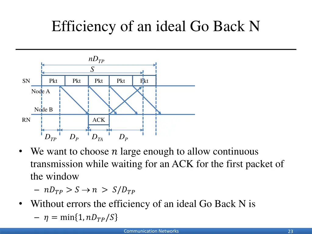 efficiency of an ideal go back n