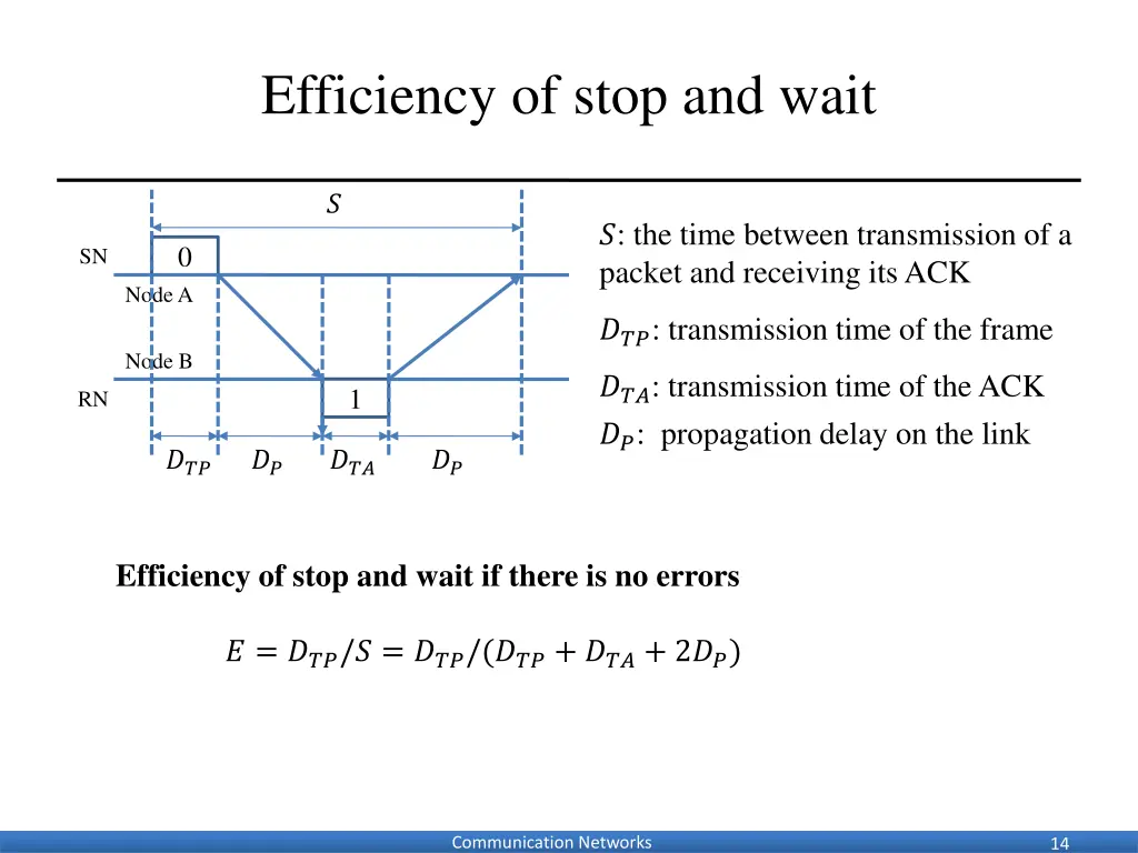 efficiency of stop and wait