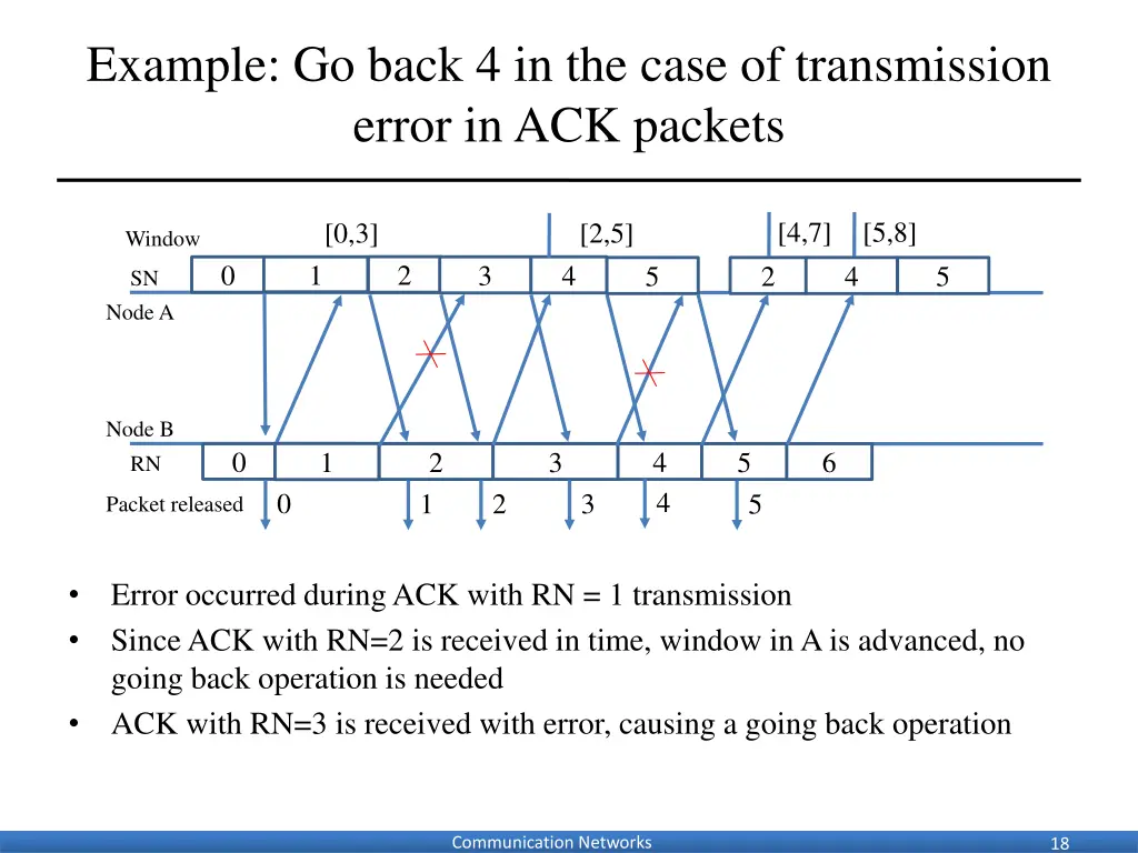 example go back 4 in the case of transmission 1