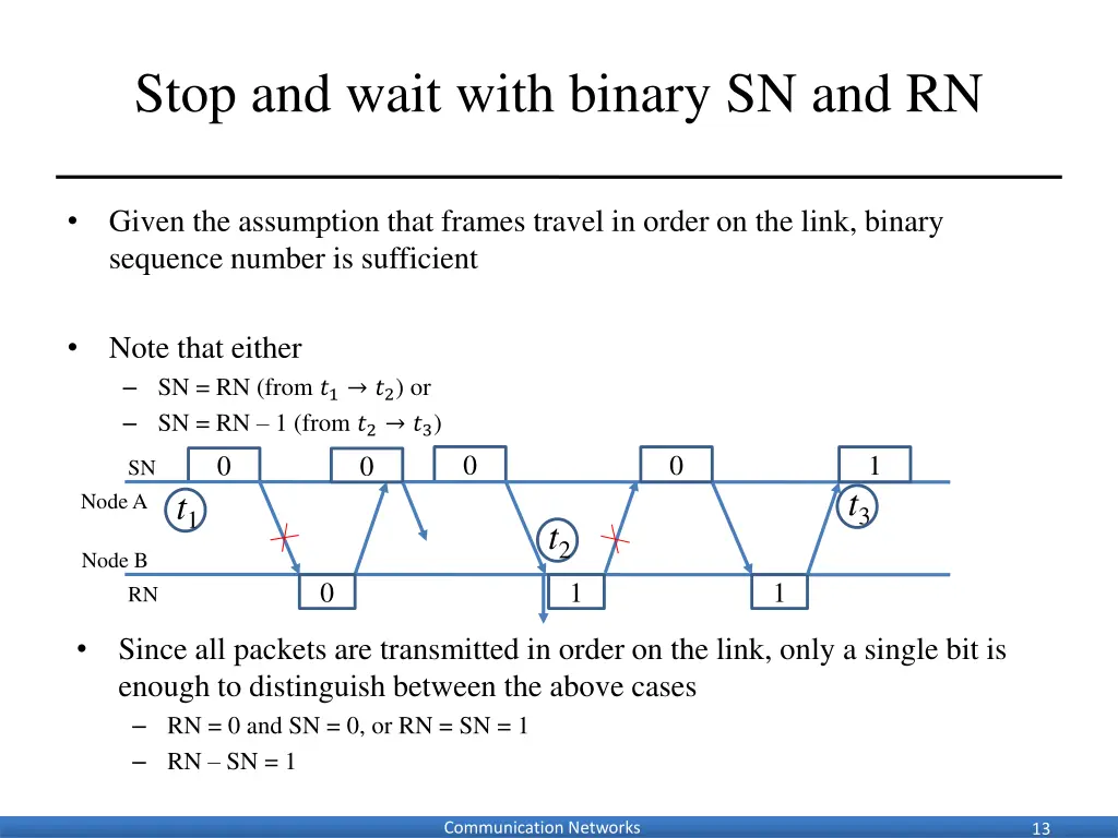 stop and wait with binary sn and rn