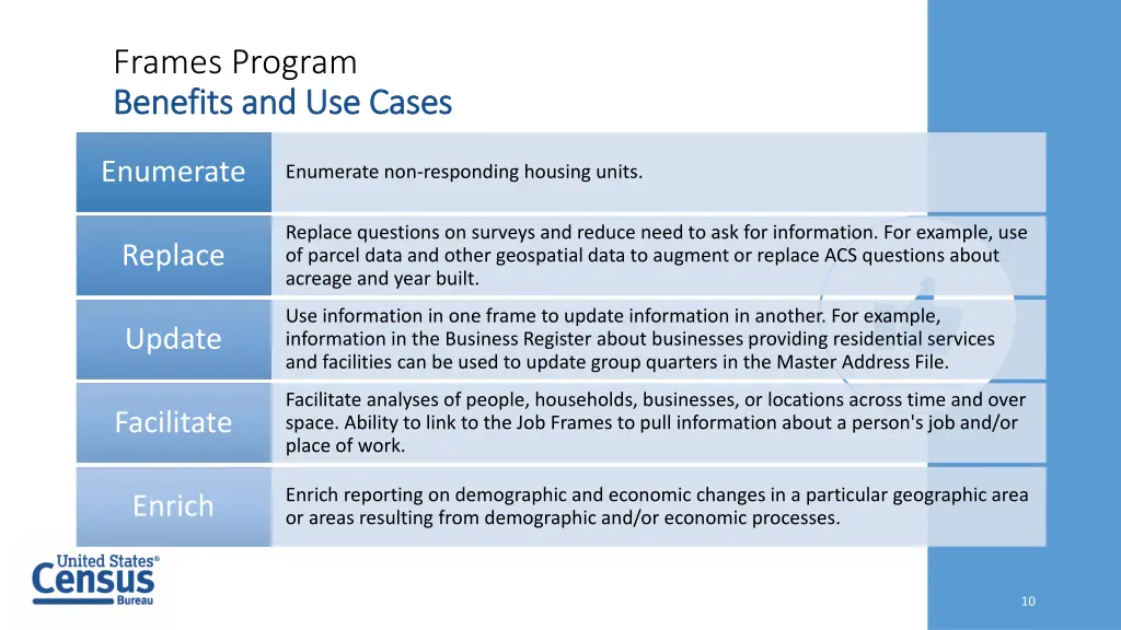 frames program benefits and use cases benefits