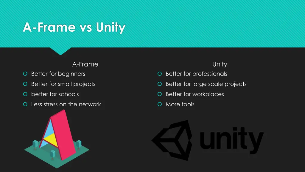 a frame vs unity