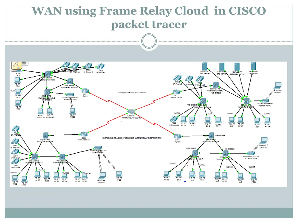 wan using frame relay cloud in cisco packet tracer