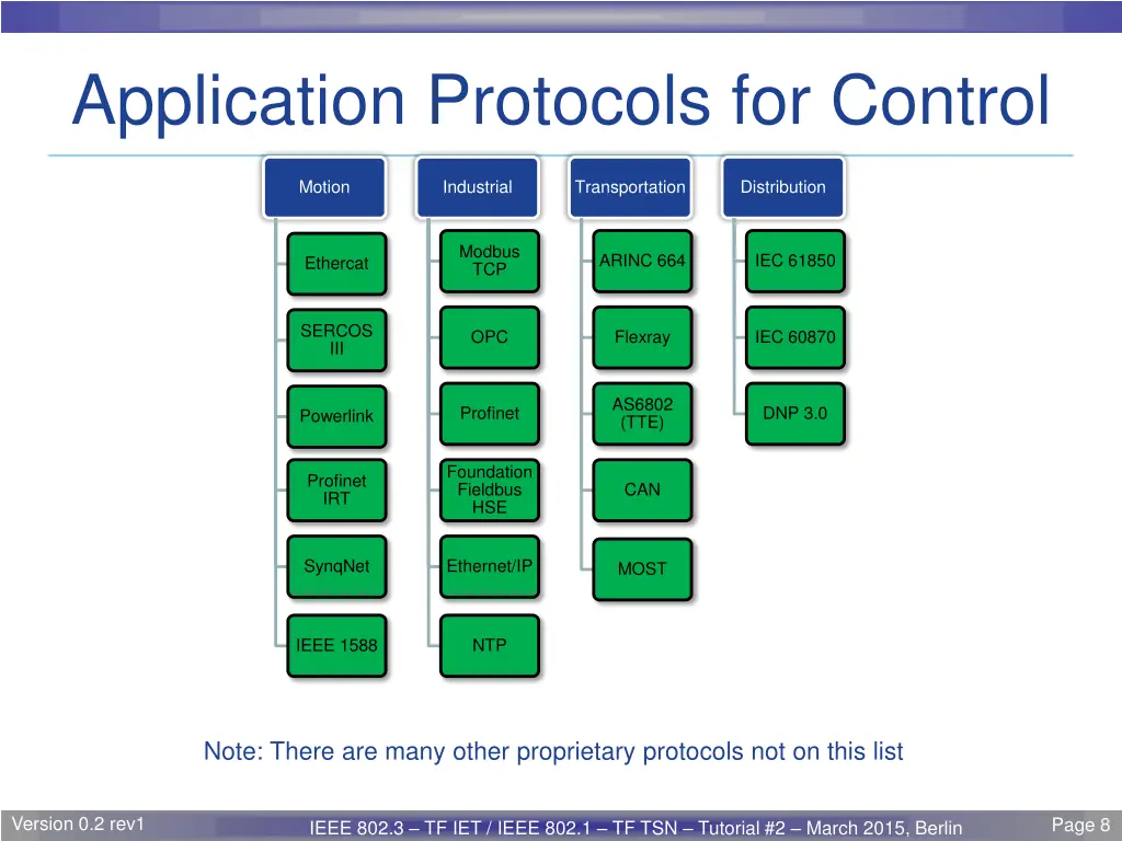 application protocols for control