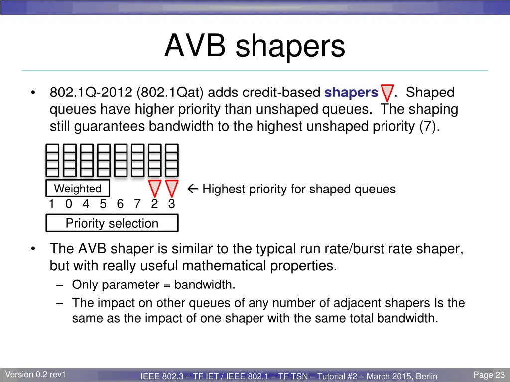 avb shapers