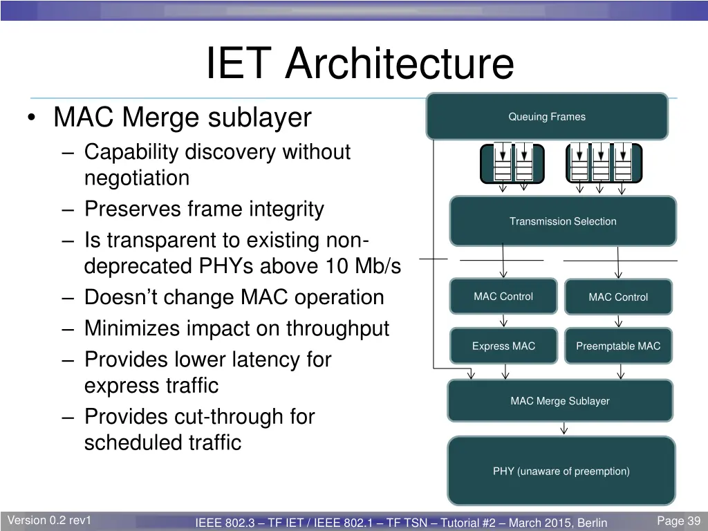 iet architecture