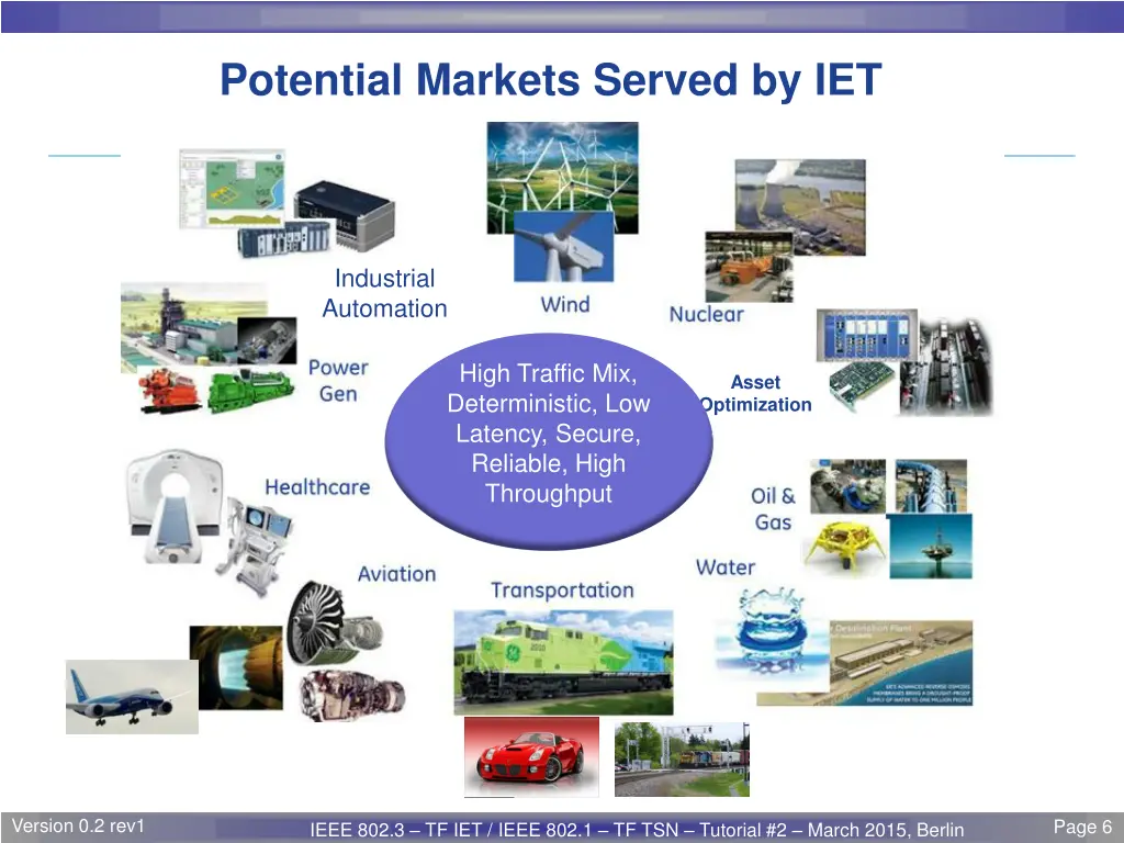 potential markets served by iet