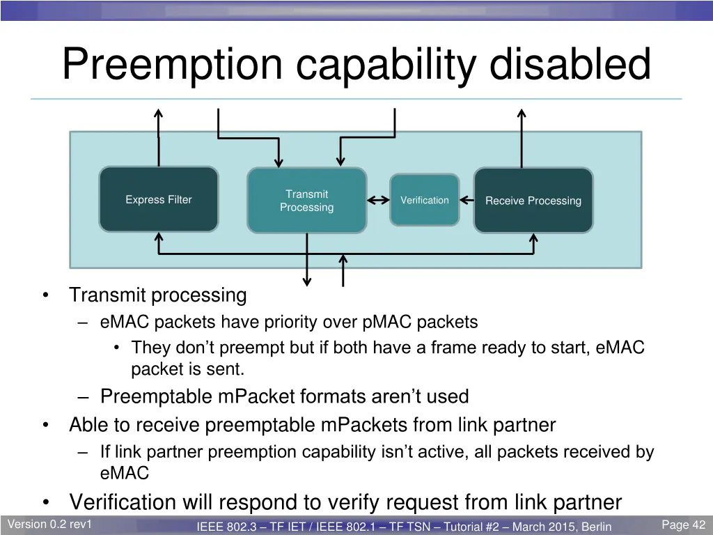 preemption capability disabled