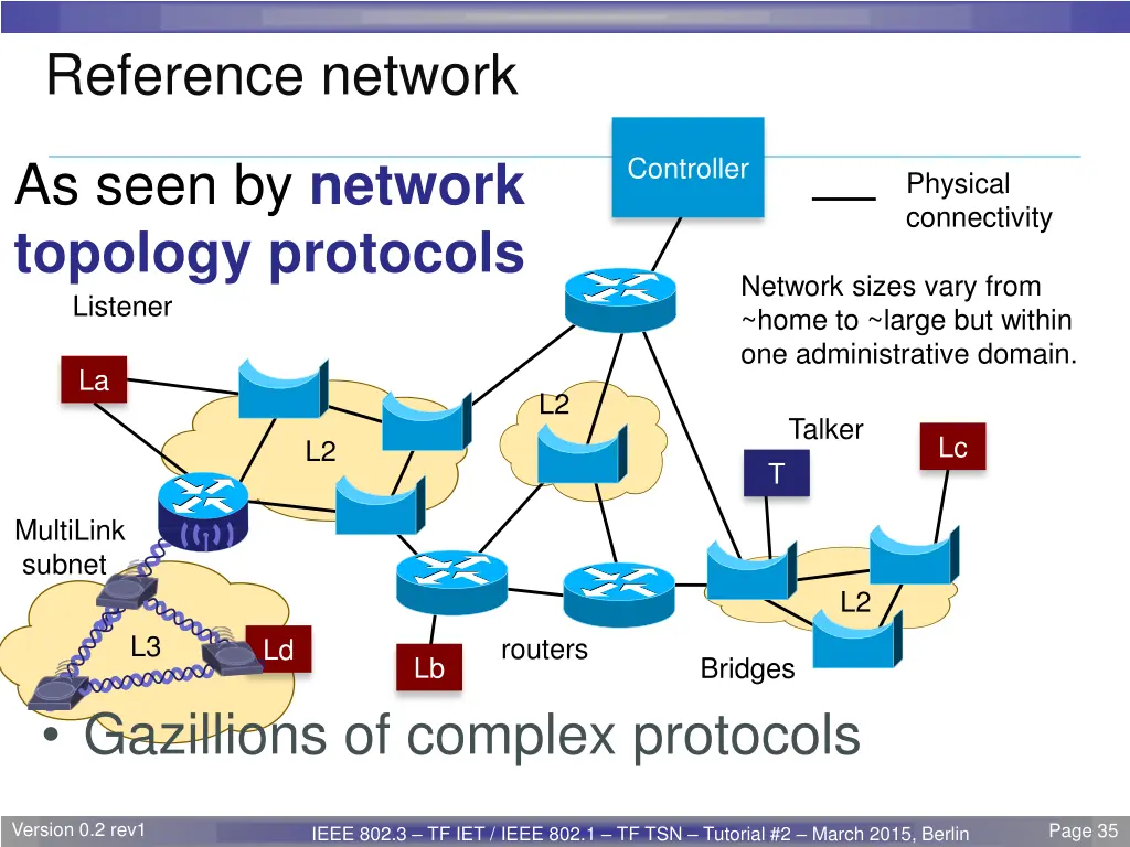 reference network