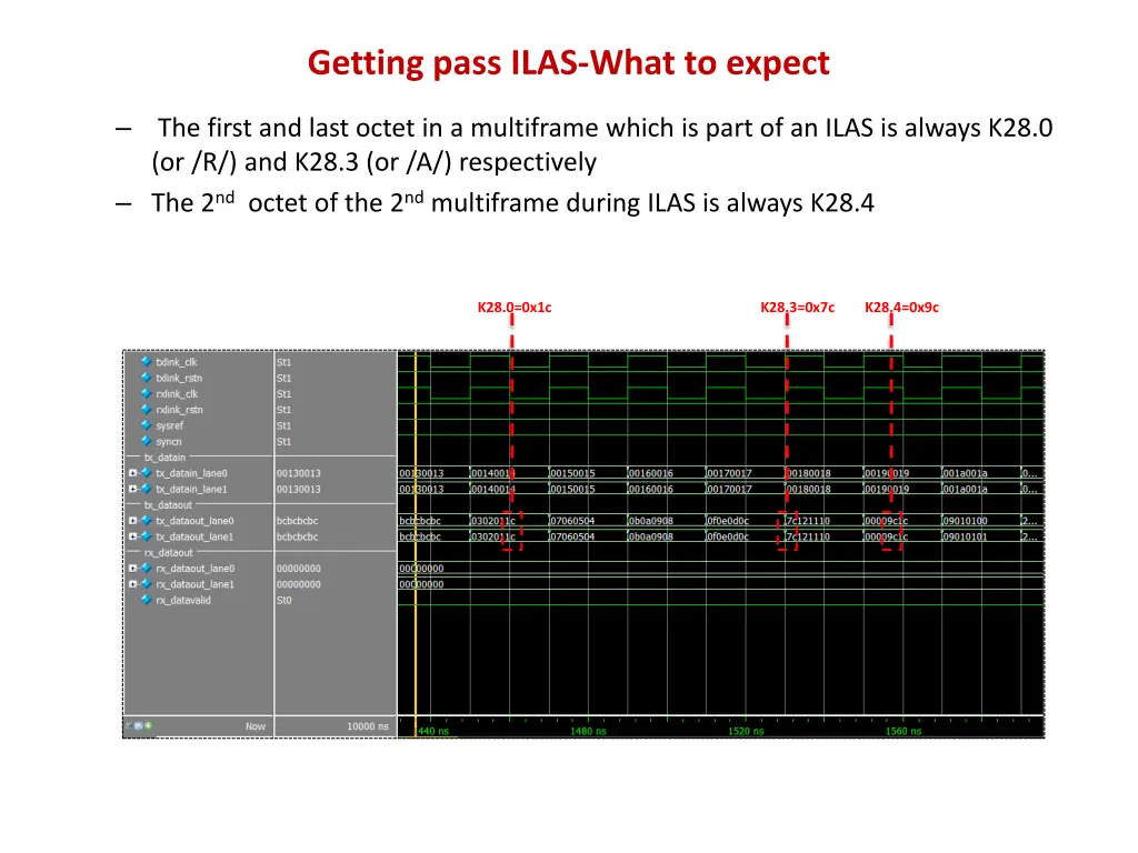 getting pass ilas what to expect 1