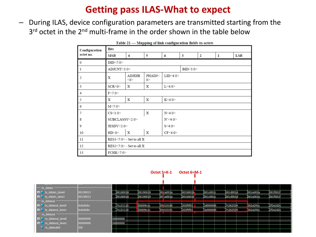 getting pass ilas what to expect during ilas