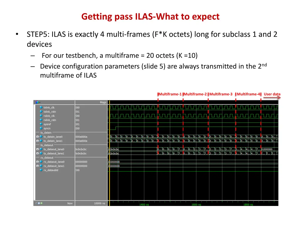 getting pass ilas what to expect