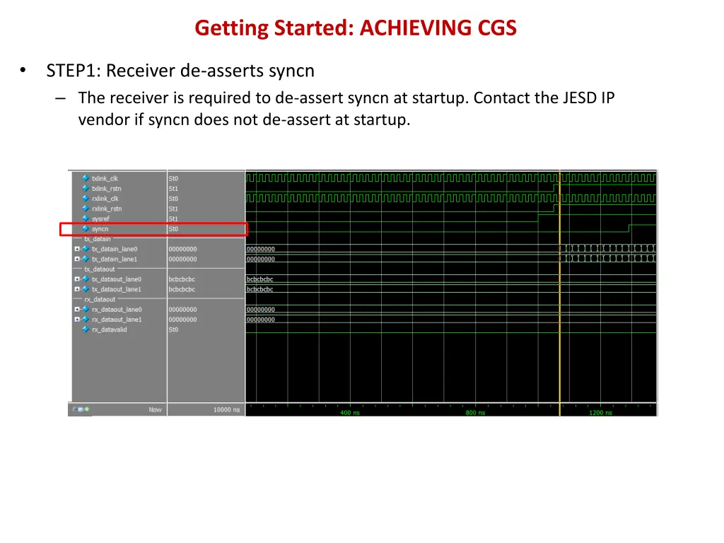 getting started achieving cgs