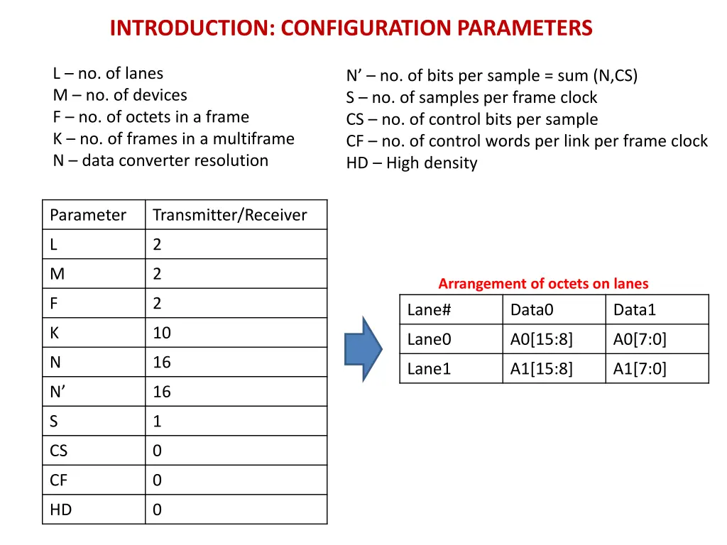 introduction configuration parameters