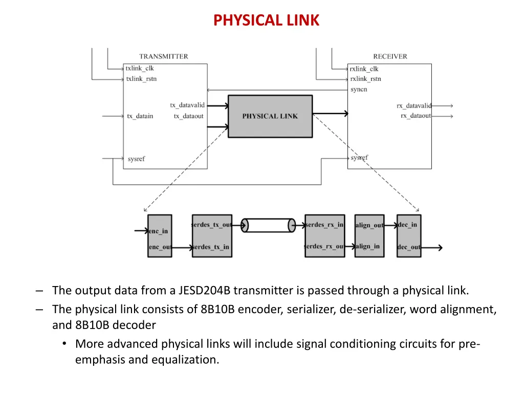 physical link