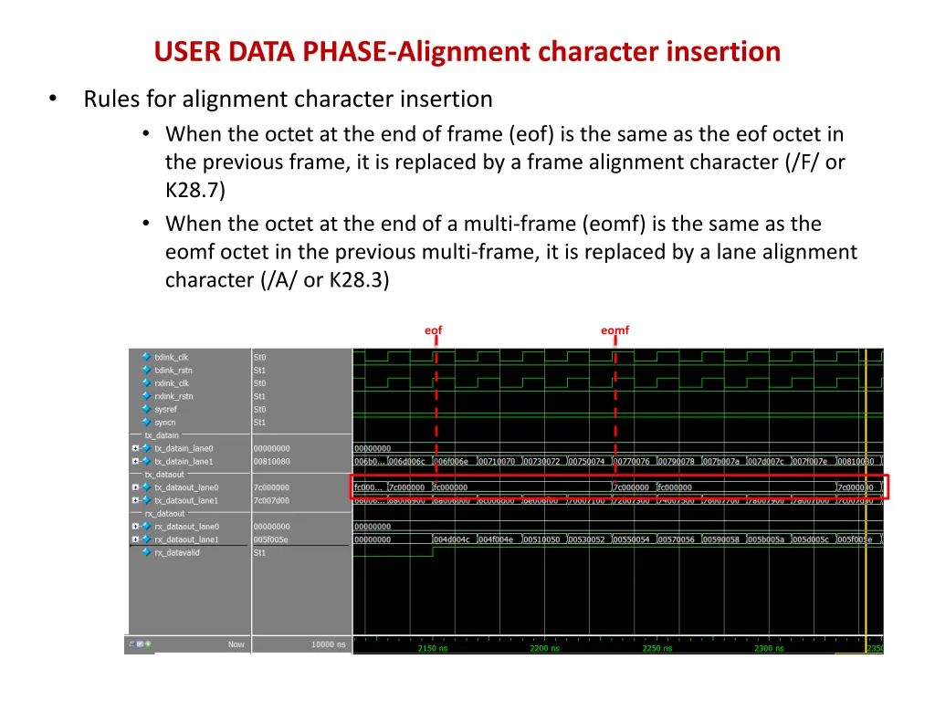 user data phase alignment character insertion 1