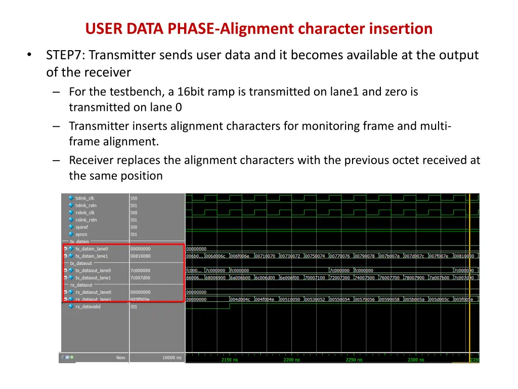 user data phase alignment character insertion