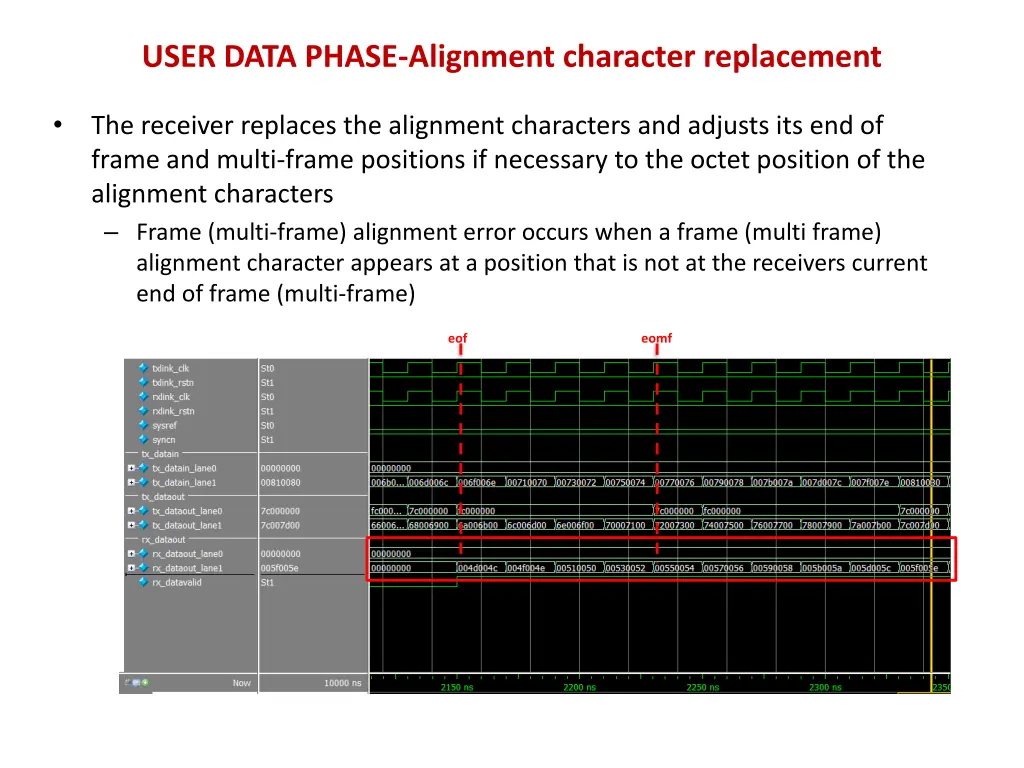 user data phase alignment character replacement