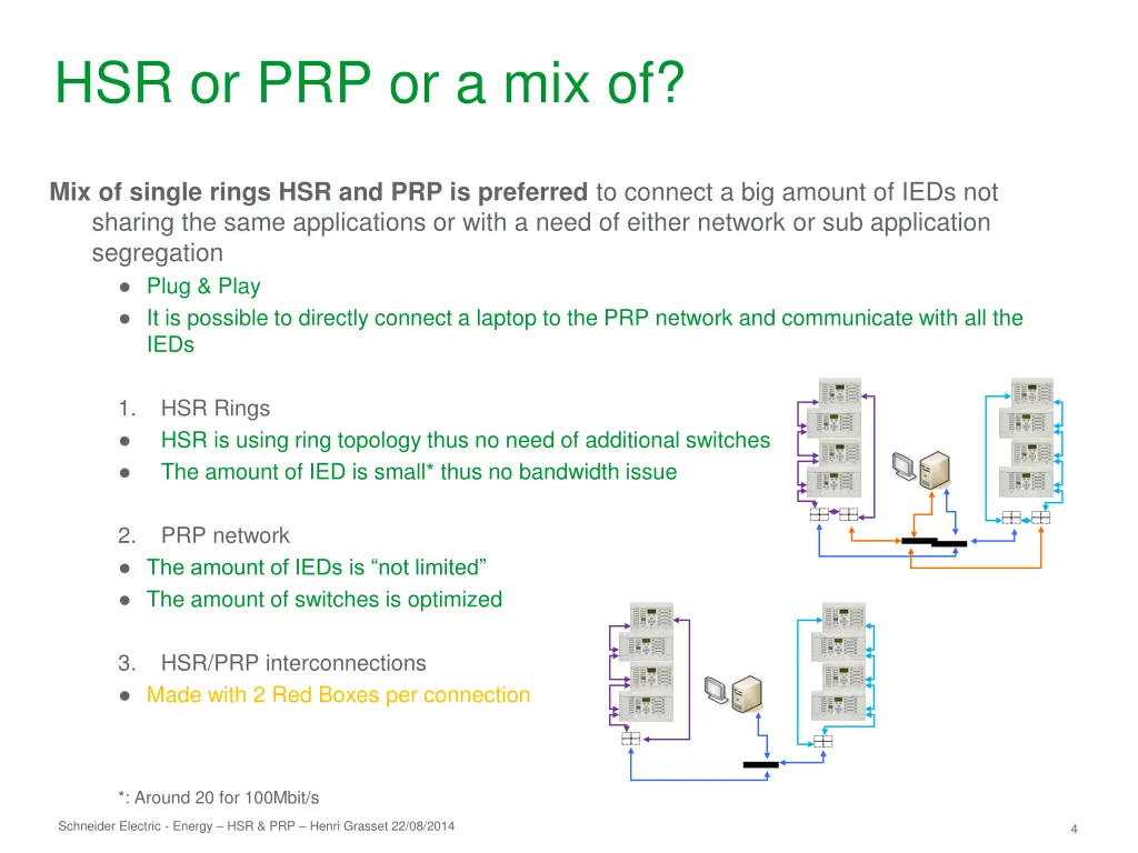 hsr or prp or a mix of 2