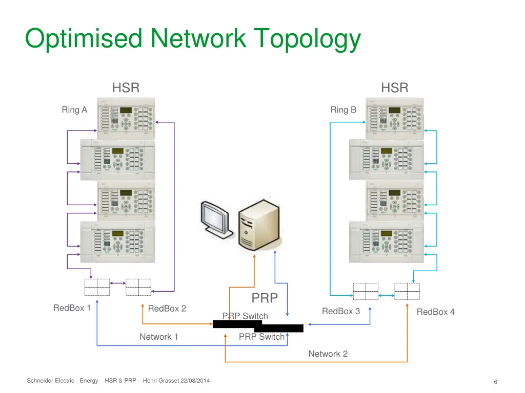 optimised network topology 1