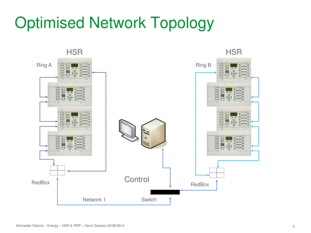 optimised network topology