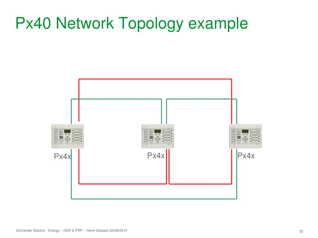 px40 network topology example 1