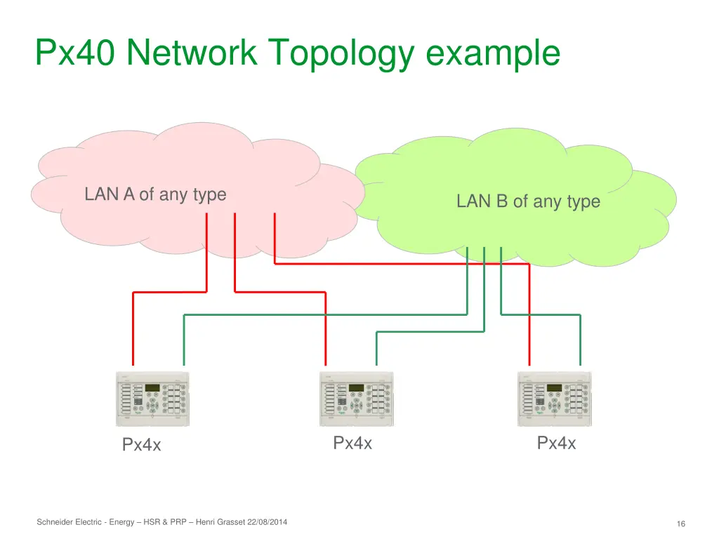 px40 network topology example