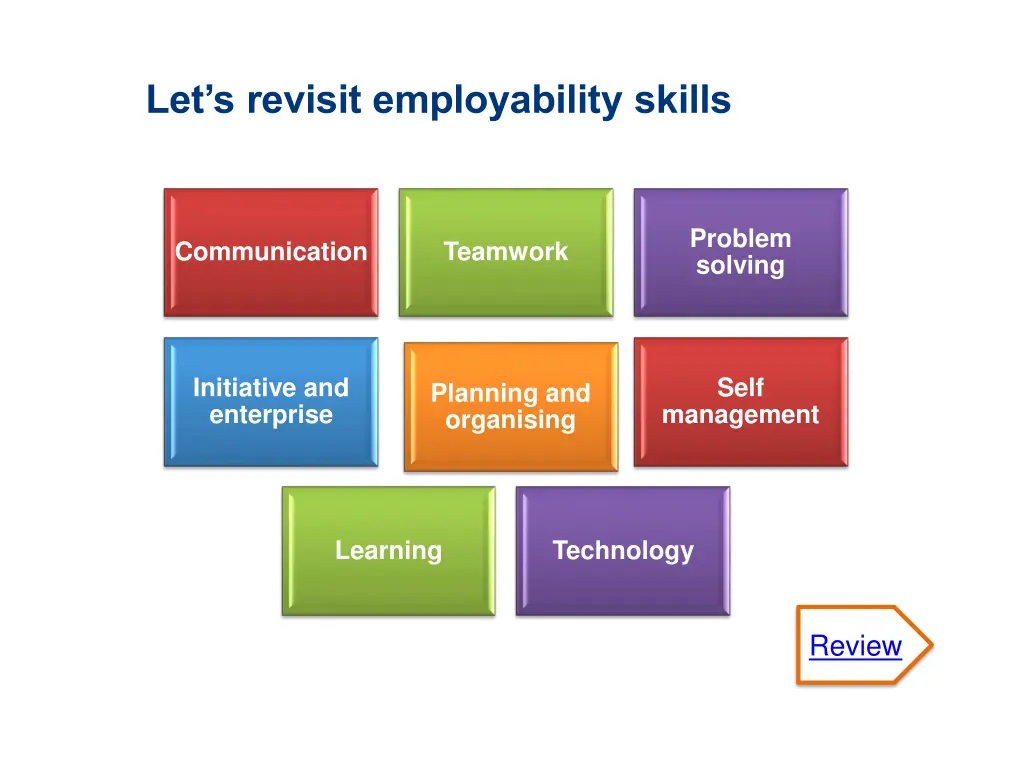 let s revisit employability skills