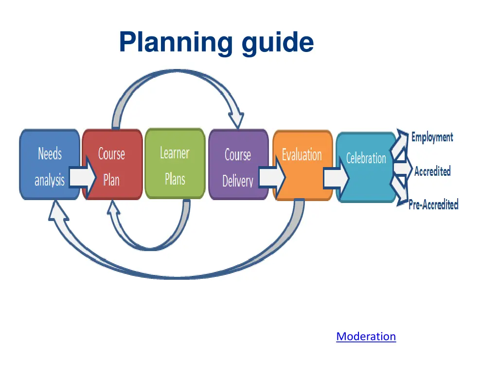 planning guide 1