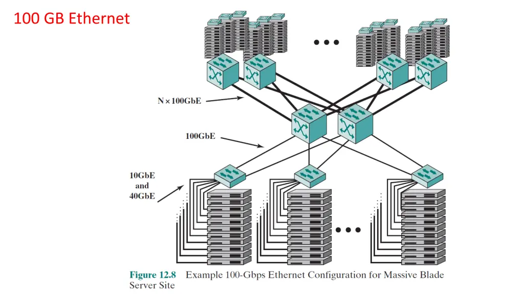 100 gb ethernet