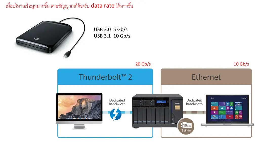 data rate 1