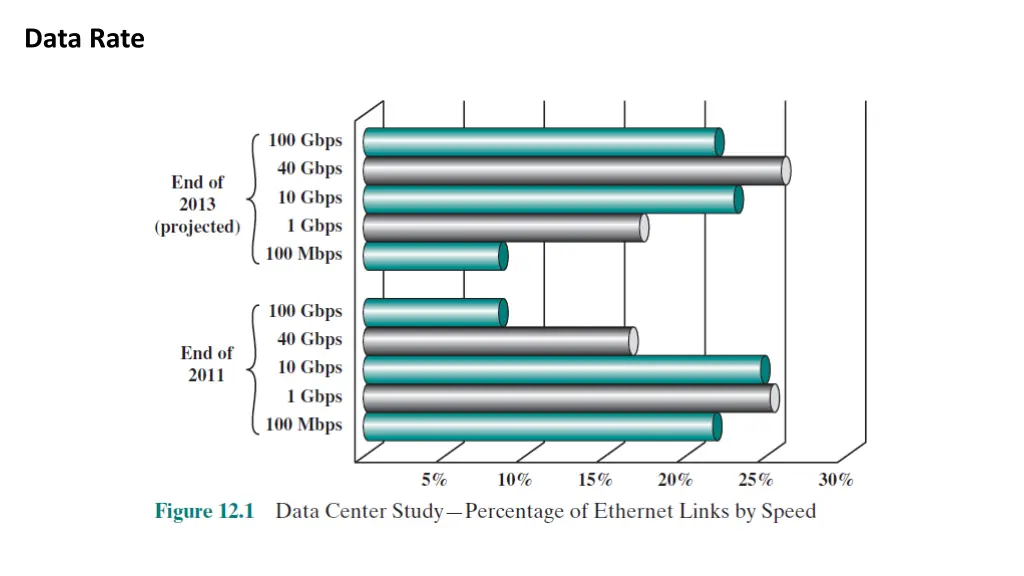 data rate