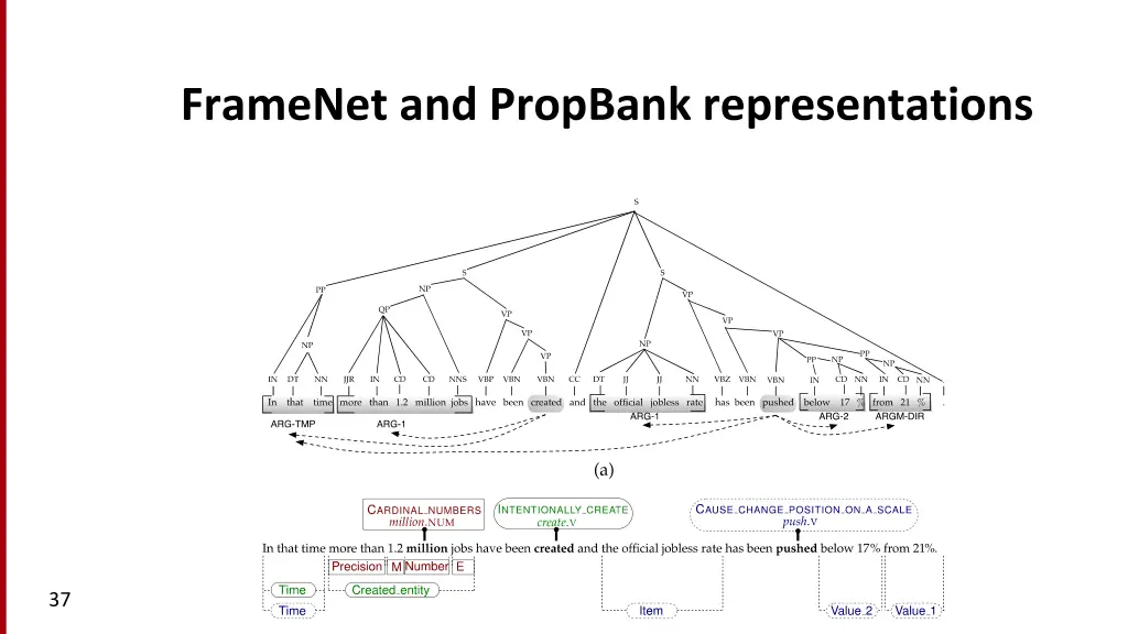 framenet and propbank representations