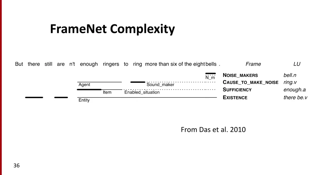 framenet complexity