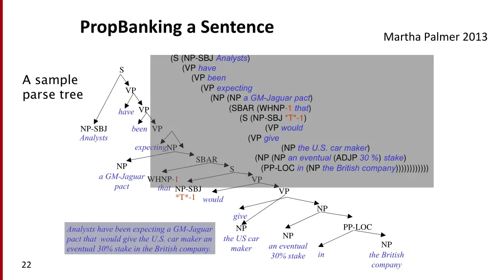 propbanking a sentence propbank a treebanked