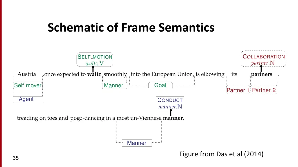 schematic of frame semantics