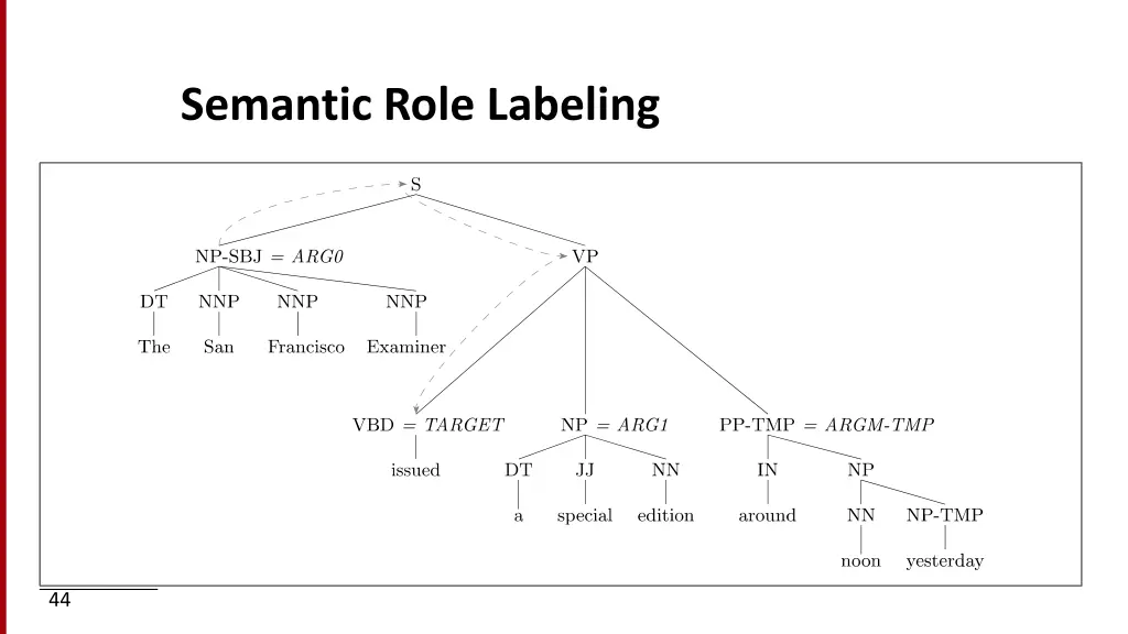 semantic role labeling 6