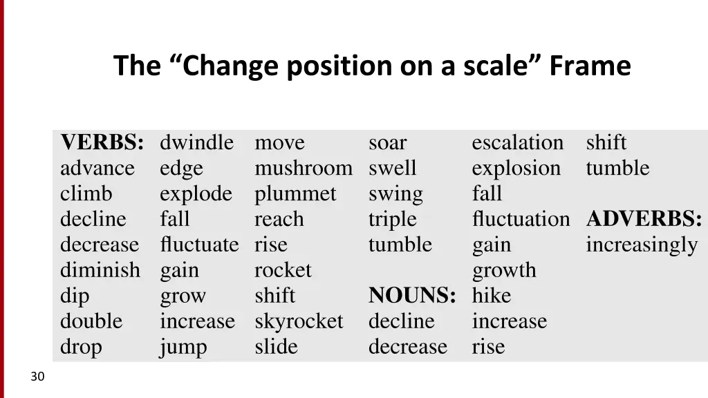 the change position on a scale frame 1