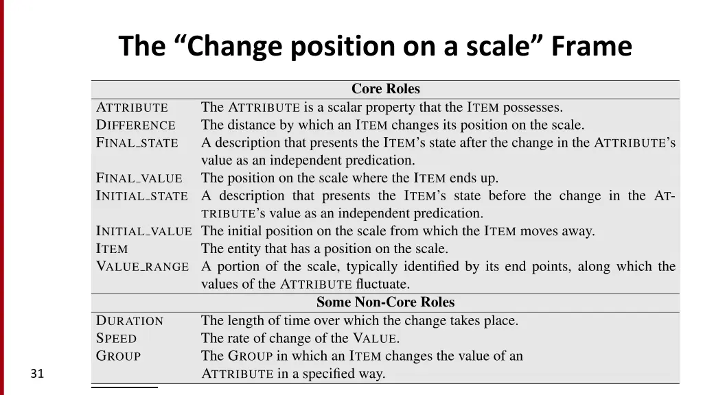 the change position on a scale frame 2