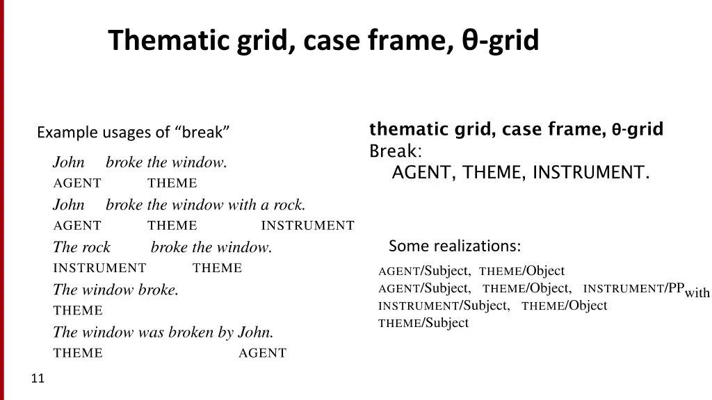 thematic grid case frame grid