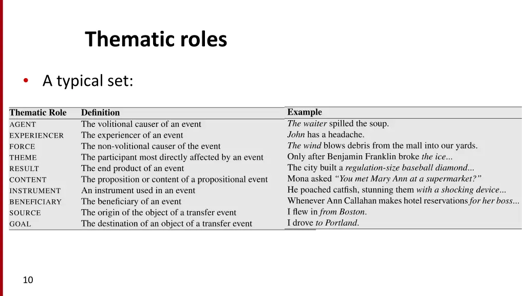 thematic roles 2