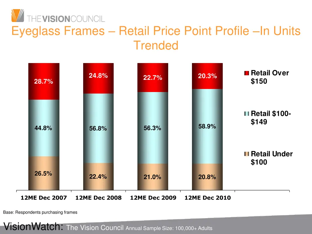 eyeglass frames retail price point profile