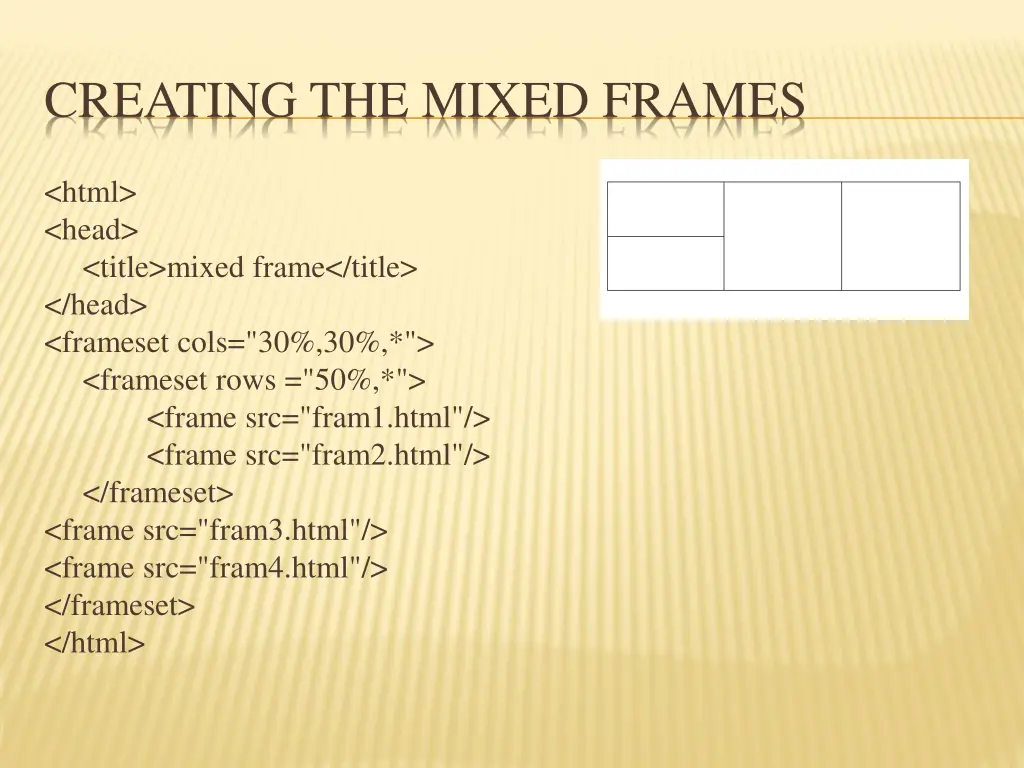 creating the mixed frames